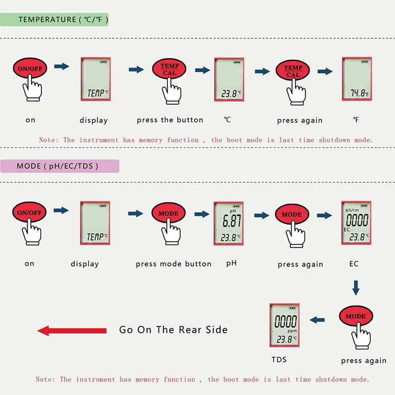 4 az 1-ben digitális vízminőség-érzékelő PH/TDS/EC/TEMP többfunkciós teszter toll