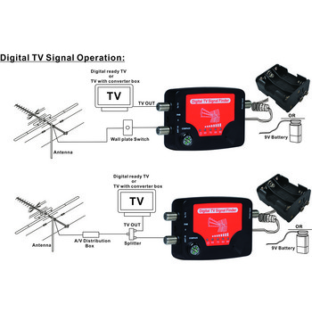 Търсач на телевизионен сигнал LED дисплей Преносима телевизионна антена Измервател на силата на сигнала Измервател за откриване на сигнал с компас Аларма Зумер