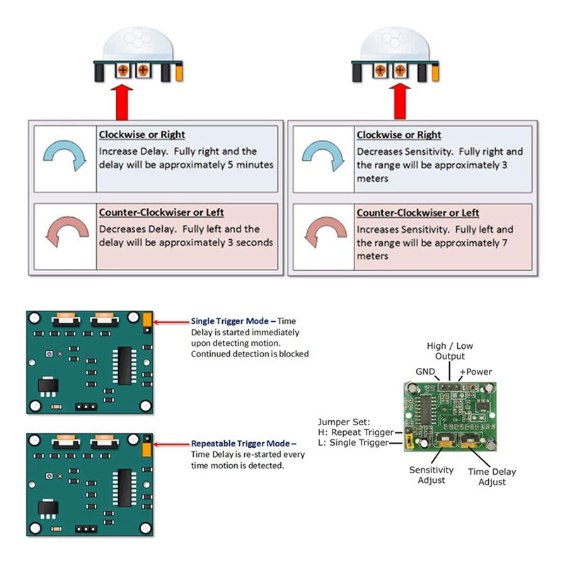 Pre HC-SR501 PIR senzor infračerveného IR modulu pohybu tela pre Arduino Raspberry Pi (balenie 5 ks)