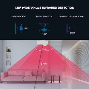 Tuya WiFi PIR Αισθητήρας κίνησης Human Body Movement Infrared Detector EU Wireless Smart Life APP Σύστημα συναγερμού ασφαλείας σπιτιού