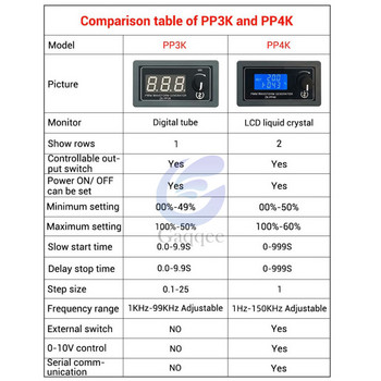 1KHz-99KHz PP3K PWM генератор на сигнали 1Hz-150KHz PP4K генератор на сигнали импулсна честота на работен цикъл Регулируем модул LCD дисплей