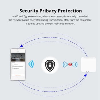 Το ασύρματο τηλεχειριστήριο Zigbee Smart Gateway Hub Smart Home Bridge Smart Life APP λειτουργεί με την Alexa Google Home
