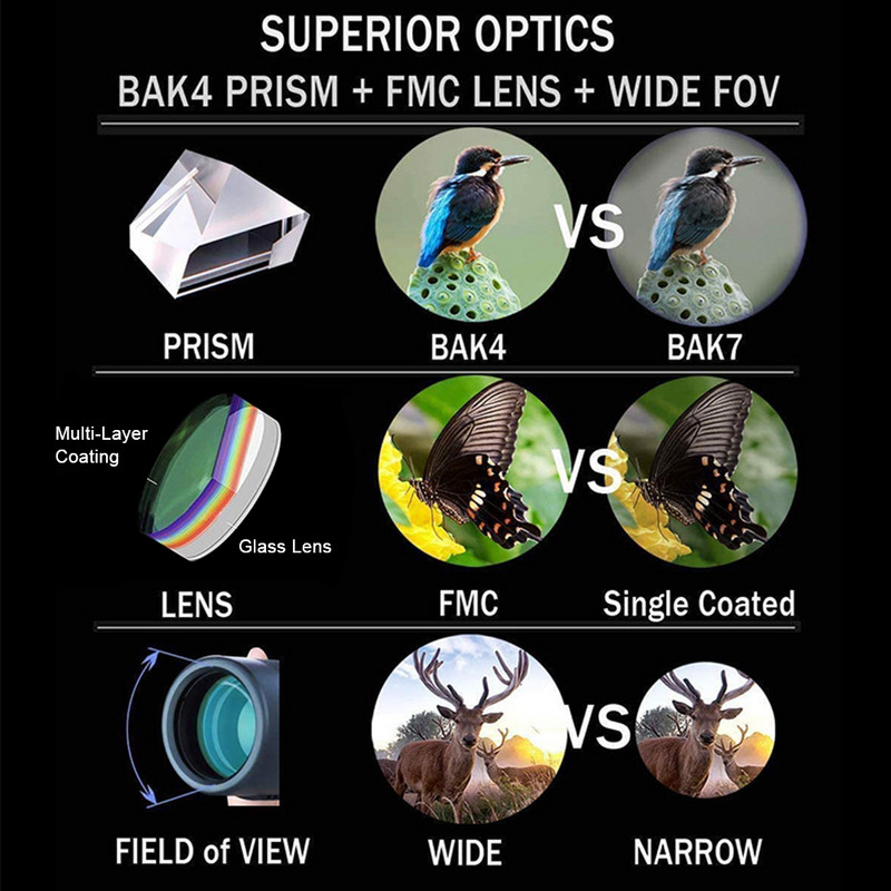 NAUJAS 40X60 HD galingas 9500M teleskopo optika BAK4 naktinio matymo monokulinis nešiojamas didelės galios teleskopas, skirtas medžiokliniams paukščiams stebėti