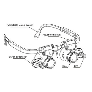 2022 8X/23X двойно око LED лампа Лупа Очила Очила Лупа Лупа Часовник Бижута Измерване Стъклени очила