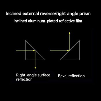 25*25*25 мм Оптични експерименти на трипризма с равнобедрен прав ъгъл за Rainbow Glass K9