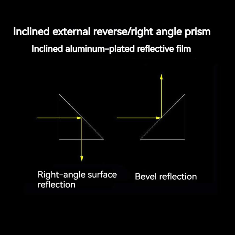 25 * 25 * 25 mm optiniai lygiašonių stačiakampių triprizmų eksperimentai, skirti vaivorykštės stiklui K9