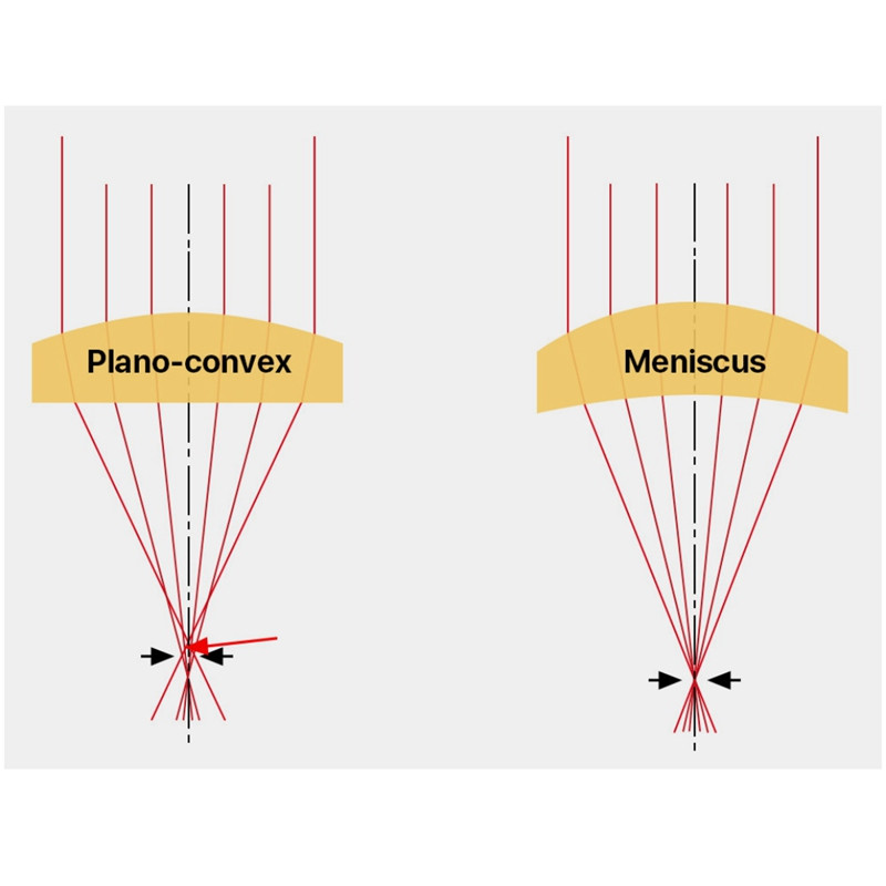 D18F50.8 CO2 fokusuojančių lęšių lęšių pjovimo mašina graviravimo mašina, skersmuo 18 mm, židinio nuotolis 50,8 mm