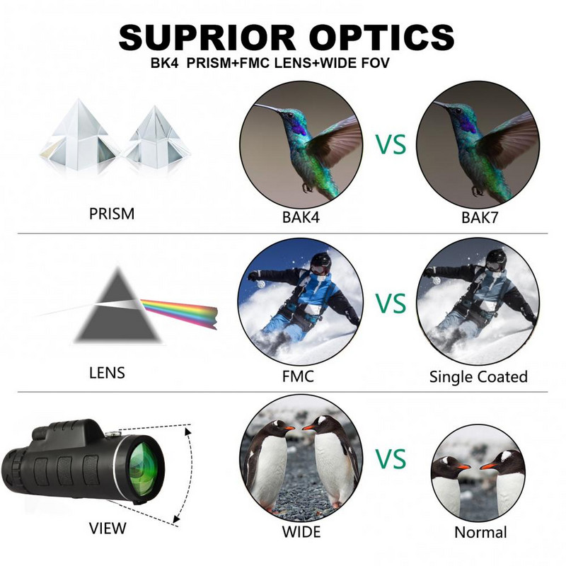 40x60 monokulārais teleskops tālummaiņas optiskais HD objektīvs BAK4 Prism ūdensizturīgs pret aizsvīšanu triecienizturīgs nakts redzamības rīki putnu vērošanai