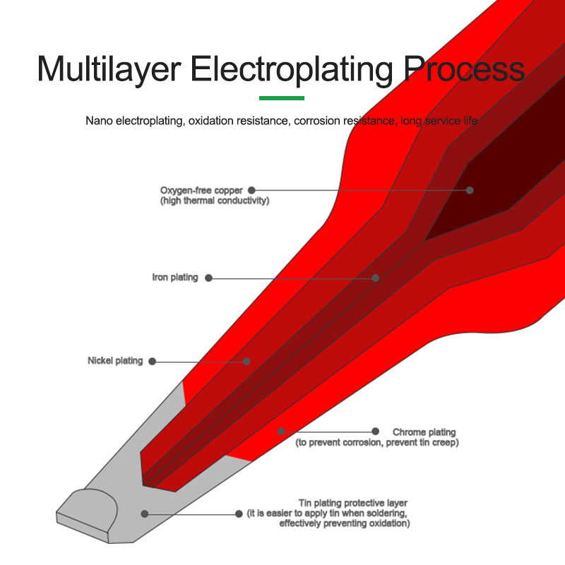 RELIFE RL-C210 T210/K/I/IS univerzális C210 forrasztópáka hegy javító cserefej forrasztóállomáshoz Hegesztőcsúcs JBC