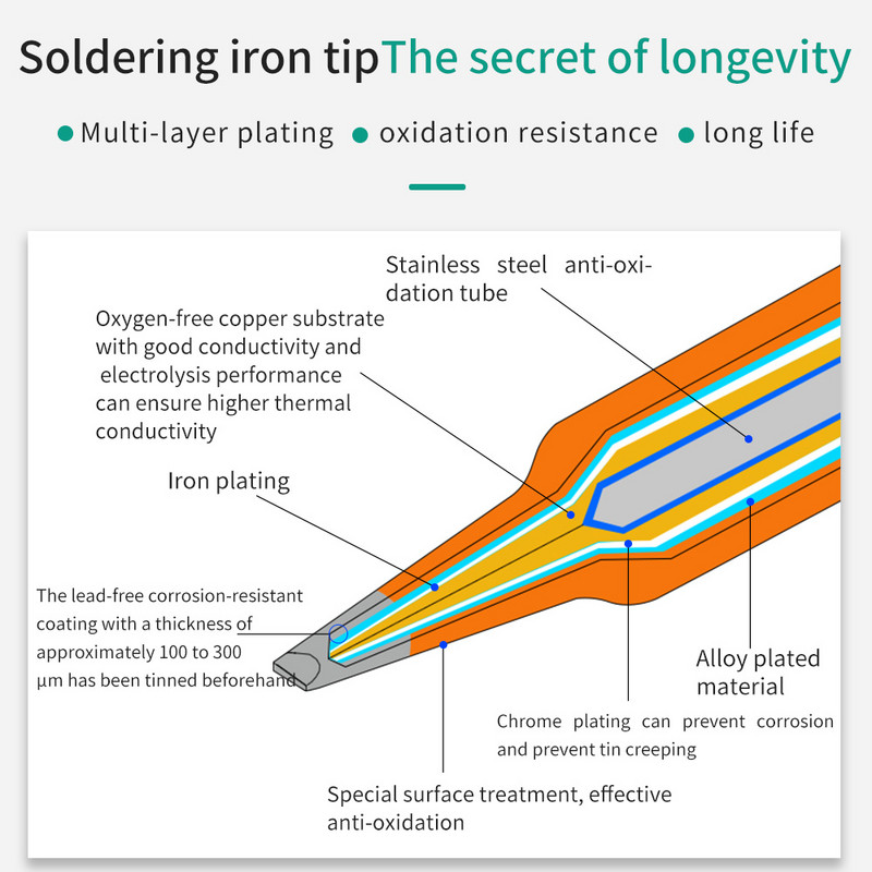 LUXIANZI 203H 205H forrasztópáka hegy Ólommentes réz hegesztőhegy nagyfrekvenciás forrasztóállomáshoz hegesztő forrasztófejekhez