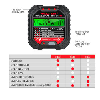 HABOTES GFCI Outlet Tester Voltage 90-250V Socket Tester Automatic Electric Circuit Polarity Voltage Detector Breaker Finder