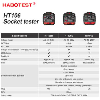 HT106 Electrical Socket Tester Power Polarity Detector Ανίχνευση φάσης Socket Finder Fault Finder Ground Zero Line EU UK US Plug