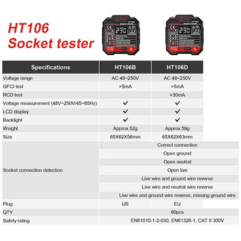 Тестер за полярност на гнездо HABOTES GFCI 90-250V Тестер за гнездо Автоматичен детектор на напрежение за полярност на електрическа верига HT106