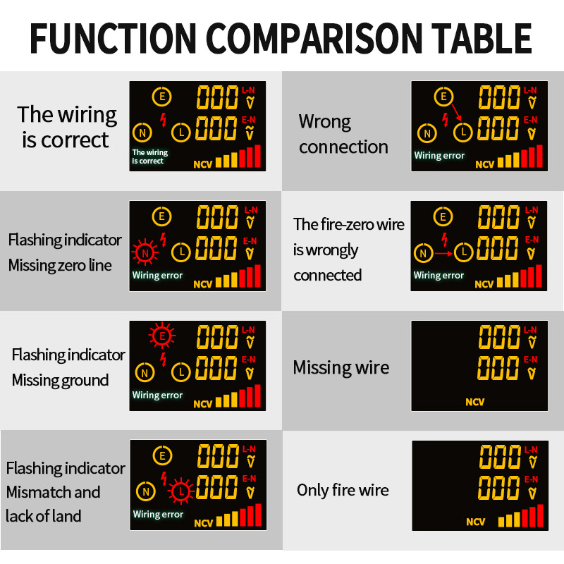 ZOYI pistikupesa tester digitaalne EU/US/UK Plug Smart Outlet kontroller Koduahela kontroll LCD faasijada/kontaktivaba pinge detektor