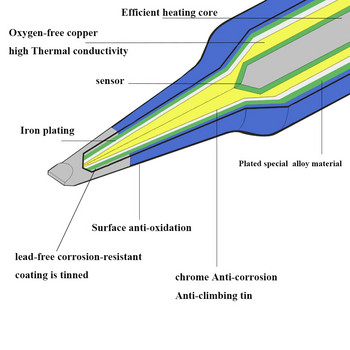 T12-BCF2 Ηλεκτρονικά άκρα κολλητήρι 220v 70W Εργαλεία συγκόλλησης Χωρίς μόλυβδο FX-951 FX-952 FX-950 Μύτη συγκόλλησης σιδήρου FM2028