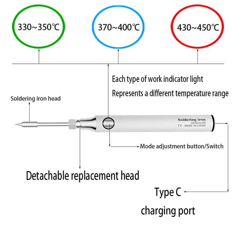 Φορητό κολλητήρι εργαλειοθήκη USB 5V 8W Ηλεκτρική Επαναφορτιζόμενη και Ρύθμιση Θερμοκρασίας Εξοπλισμός Συγκόλλησης