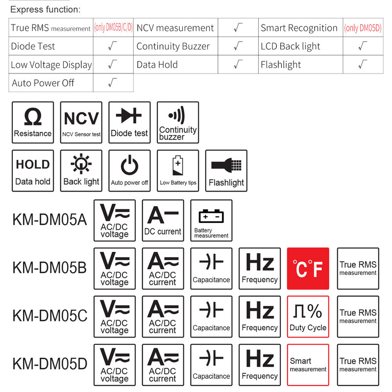 KM-DM05A/B/C/D Gyári közvetlen Alacsony ár Professzionális digitális multiméter 6000 Számít True RMS Auto Range Autós multiméter