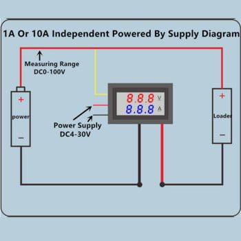 Υψηλής ποιότητας DC 100V 10A Voltmeter Αμπερόμετρο μπλε + κόκκινο LED Amp Διπλός ψηφιακός μετρητής βολτόμετρου