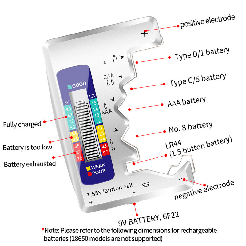 Digitális akkumulátortesztelő LCD-kijelző AA/AAA/9V/1,5V gombelem akkumulátor kapacitás-ellenőrző érzékelő kapacitásának diagnosztikai eszköze