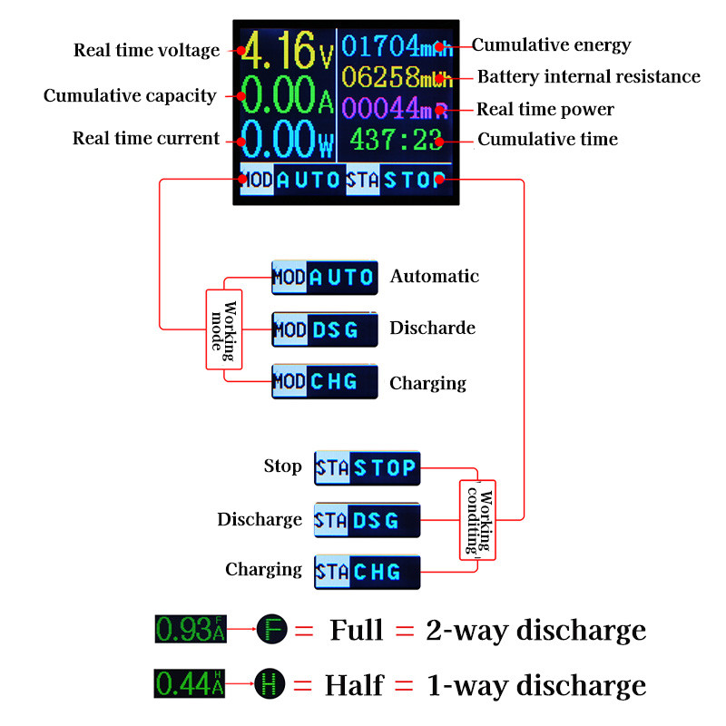 18650 Μονάδα δοκιμής χωρητικότητας μπαταρίας λιθίου MAh MWh Ψηφιακή μονάδα ανιχνευτή ισχύος μπαταρίας 18650 Battery Tester Type-C
