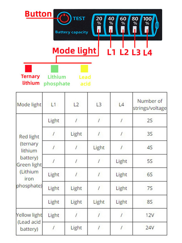 1S-8S 18650 Li-ion Lipo Lithium 5-30V švino rūgšties akumuliatoriaus lygio indikatoriaus testeris LCD ekrano matuoklio modulio talpos įtampos matuoklis