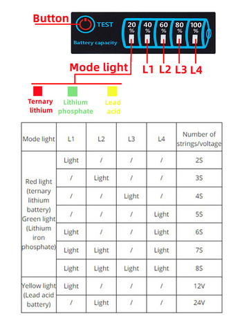 Индикатор за ниво на батерията DC 5-30V Тройна литиева батерия Литиево-железен фосфат Оловно-киселинна батерия Капацитет на дисплея Тестер Измервател