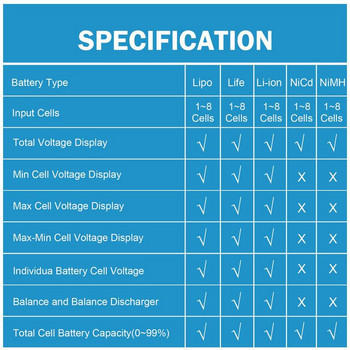 LCD цифров тестер за напрежение на батерията LiPo LiFe Li-ion Nicd NiMH тестер за напрежение на батерията Проверка на капацитета Тест на контролера