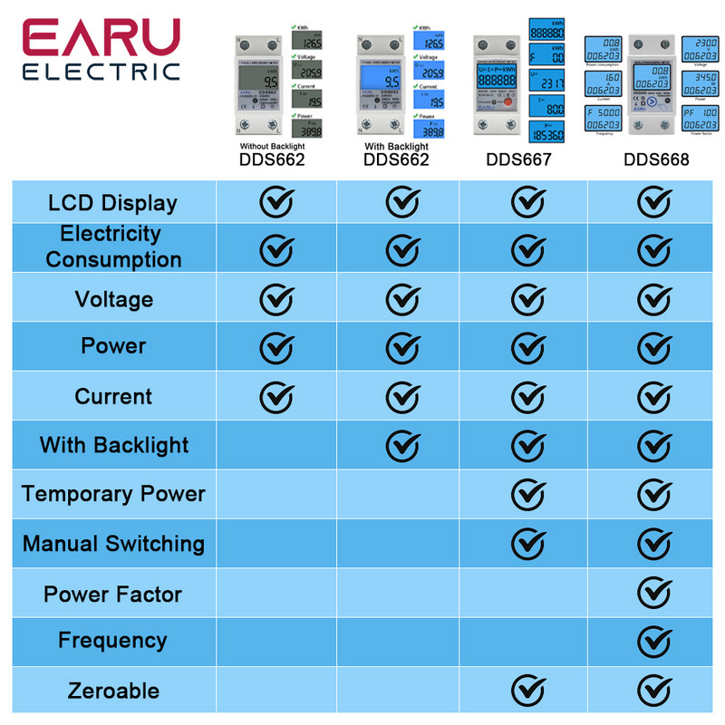 Jednofazni LCD Digitalni mjerač energije Reset Zero kWh Napon Trenutni Brojač potrošnje električne energije Električni vatmetar 220V Din Rail