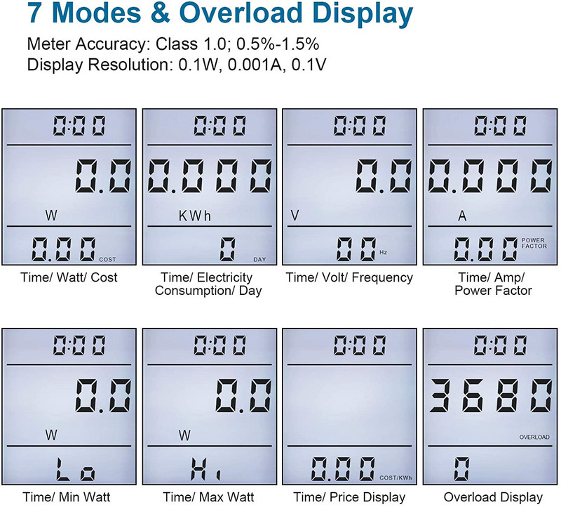 Nashone Wattmeter 220V AC EU Digital LCD Power Meter Vatmetrs Soquete Medidor De Energia Kwh FR EU Voltage Meter Enerģijas skaitītājs
