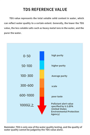 TDS Meter PH Meter Високопрецизен цифров тестер за качество на водата Цифров измервател на температурата за аквариум, плувен басейн ph metro