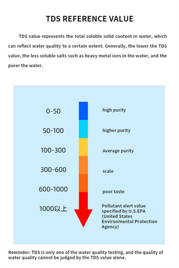 TDS Meter PH Meter Ψηφιακός ελεγκτής ποιότητας νερού υψηλής ακρίβειας Ψηφιακός μετρητής θερμοκρασίας για ενυδρείο πισίνα ph metro