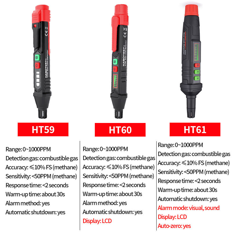 HABOTEST rašiklio tipo degiųjų dujų nuotėkio detektorius 0-1000 PPM garso ir ekrano signalizacija Degiųjų degiųjų gamtinių dujų CH4 CO ieškiklis
