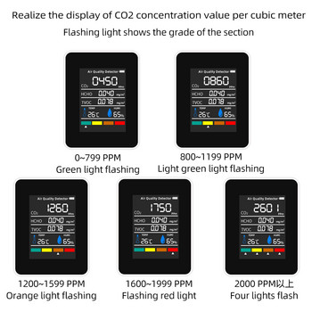 CO2 детектор за въздух 5 в 1 TVOC HCHO инструмент за анализ на температура и влажност Детектор за качество на въглероден диоксид Монитор Преносим