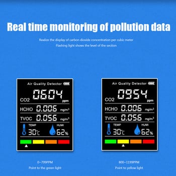 Монитор на въздуха CO2 Детектор за въглероден диоксид Склад за оранжерии Монитор за качество на въздуха Температура и влажност Бързи измервания