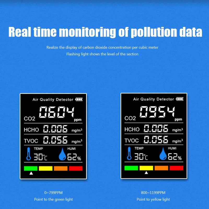 Oro monitorius CO2 anglies dioksido detektorius šiltnamio sandėlyje oro kokybės temperatūros drėgmės monitorius Greiti matavimai