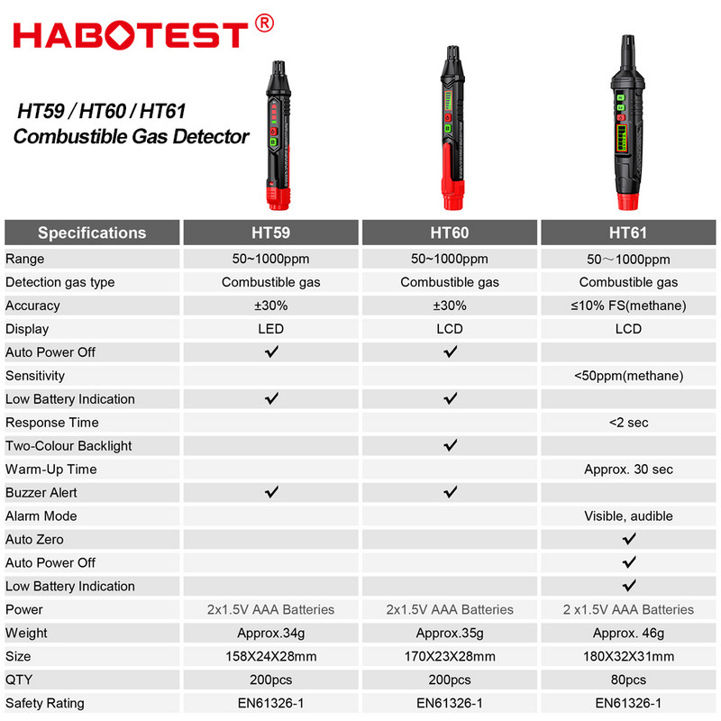 HABOTEST rankinis mini dujų detektorius HT59 LED ekranas HT60/HT61 LCD ekranas dujų nuotėkio detektorius degiųjų dujų metano ieškiklis