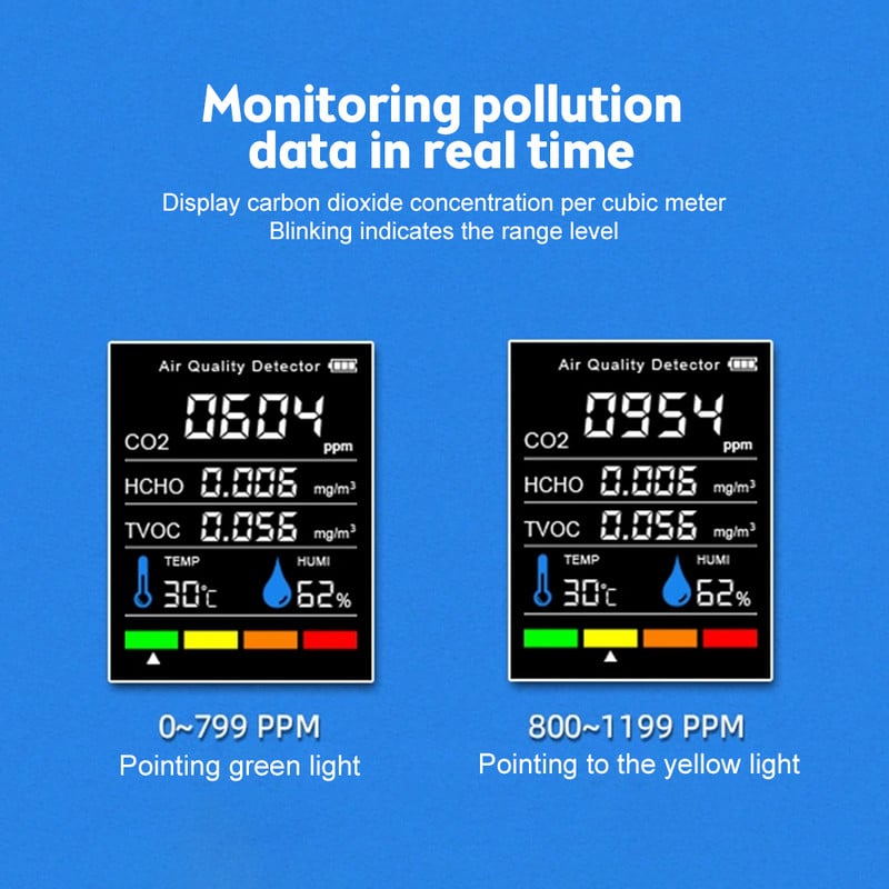 CO2 matuoklis 5 IN 1 dujų detektorius nešiojamas temperatūros drėgmės LCD skaitmeninis daugiafunkcis TVOC HCHO oro kokybės monitorius