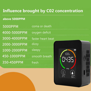 CO2 Детектор за въздух Детектор за въглероден диоксид Земеделско производство Оранжерия 3 в 1 влажност температура Инструмент за газов анализ