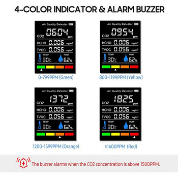 5 в 1 Монитор за качество на въздуха TVOC HCHO Измервател на температура и влажност на CO2, USB акумулаторен детектор за CO2