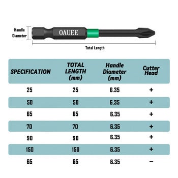 Σετ κατσαβιδιών 4/5/6 τμχ Magnetic Batch Head Impact Strong Cross PH2 High Hardness Screwdriver Set 60/70/90mm Αντιολισθητικά Σετ αδιάβροχα Bits