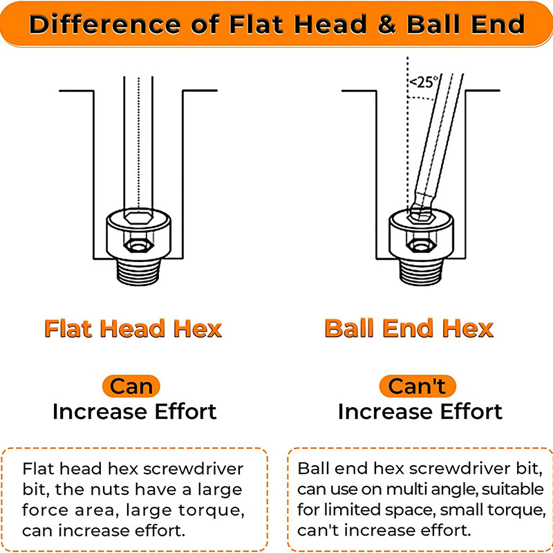 7 vnt. rutulinio galo atsuktuvo antgalis 65 mm ilgio metrinis šešiakampio rakto antgalių rinkinys 1/4 colio šešiabriaunis magnetinis šešiabriaunis šešiabriaunis veržliarakčio grąžtas