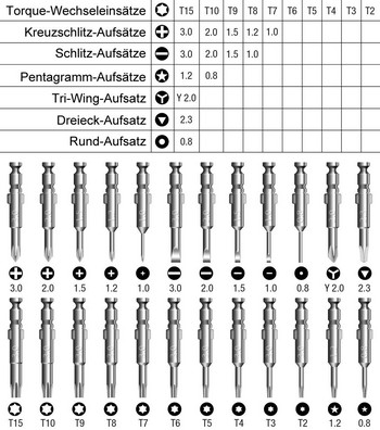 Mini Precision Screwdriver Set 25 in 1 Electronic Torx Opening Tools Repair Tools for iPhone Camera Watch Tablet PC