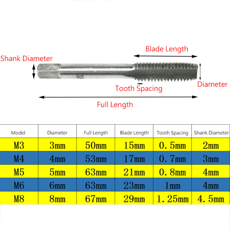 5 tk Hss masina kruvikeermega meetriline pistikuga kraani kruvikraanid 3 mm 4 mm 5 mm 6 mm 8 mm M3-M8 komplekti kruvikeermega puur M3 M4 M5 M6 M8