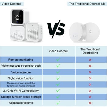 2023 Безжичен звънец Дистанционно видео WIFI Презареждане Охранен звънец Нощно виждане Видео домофон Промяна на гласа Домашен монитор на вратата