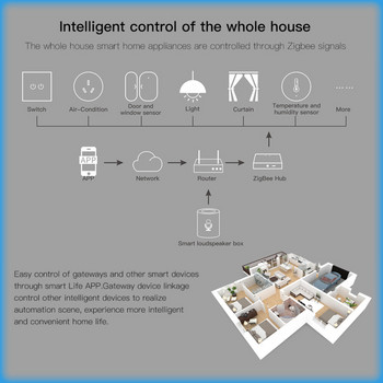 AUBESS ZigBee Сензор за отваряне на врати и прозорци Tuya Smart Life Home Security Protection Домашна алармена система Alexa Google Assistant