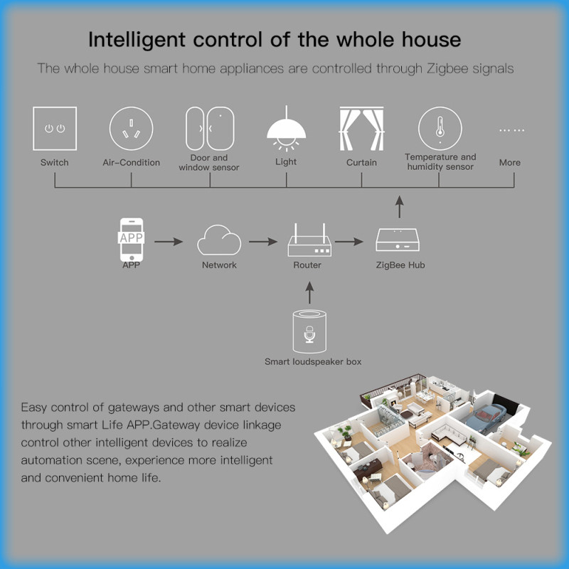 AUBESS ZigBee durvju logu atvēršanas sensors Tuya Smart Life Mājas drošības aizsardzība Mājas signalizācijas sistēma Alexa Google Assistant