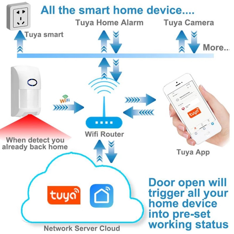 Tuya Smart WiFi infrasarkano staru detektori kustības sensora trauksmes signāls ir savietojams ar Tuyasmart APP Smart Life APP