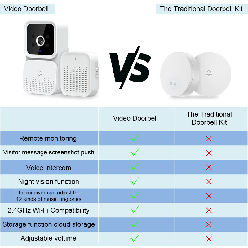 Viedais bezvadu durvju zvans āra WiFi drošības durvju zvana kamera nakts redzamības kustības video domofons mājas durvju tālrunim