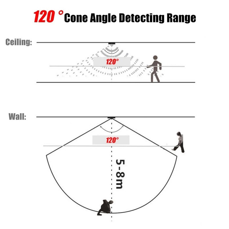 Emberi mozgásérzékelő kapcsoló LED-lámpák automatikus DC 5V/12V/24V USB emberi test infravörös PIR mozgásérzékelő kapcsolóval