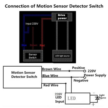 Инфрачервен PIR интелигентен сензор за движение 110V-240V 12M сензорен детектор Стенен контрол на превключвателя за осветление 140-градусов сензор за безопасност Домашна сигурност